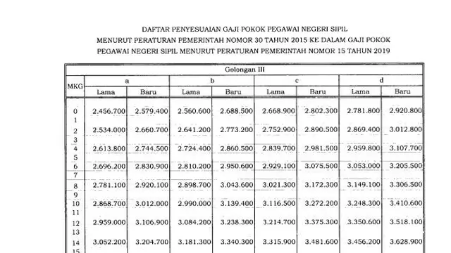 Golongan III.