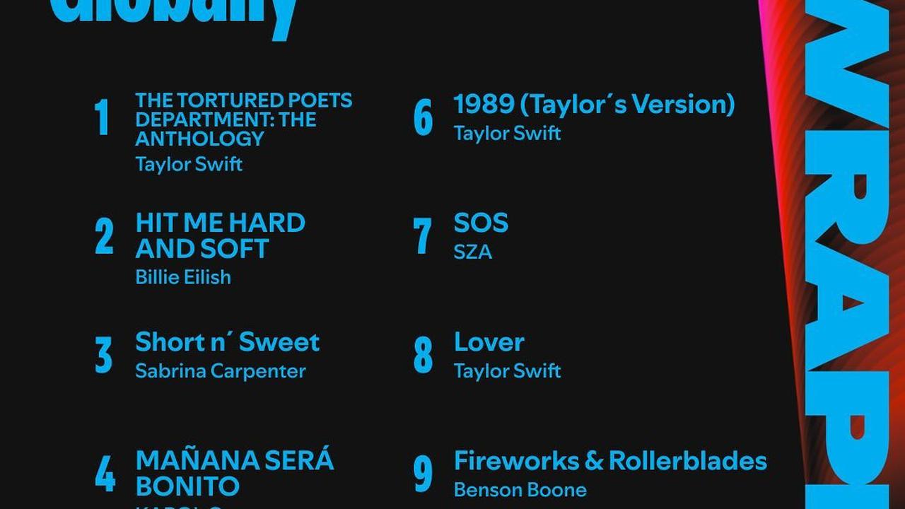 Siapa Saja Artis Yang Mengguncang Dunia Musik di Tahun 2024? Cek Spotify Wrapped Sekarang!