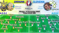 Ukraina vs Slovenia (Bola.com/Samsul Hadi)