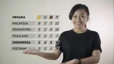 Berita video "Update SEA Games 2017" yang kali ini membahas soal persiapan Timnas Indonesia U-22 untuk menghadapi Timor Leste.