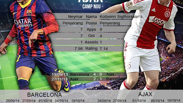 Infografis Barcelona vs Ajax