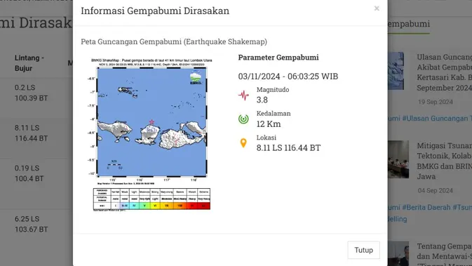 Gempa Dahsyat Mengguncang Indonesia: Tanah Bergetar Dua Kali di Akhir Pekan