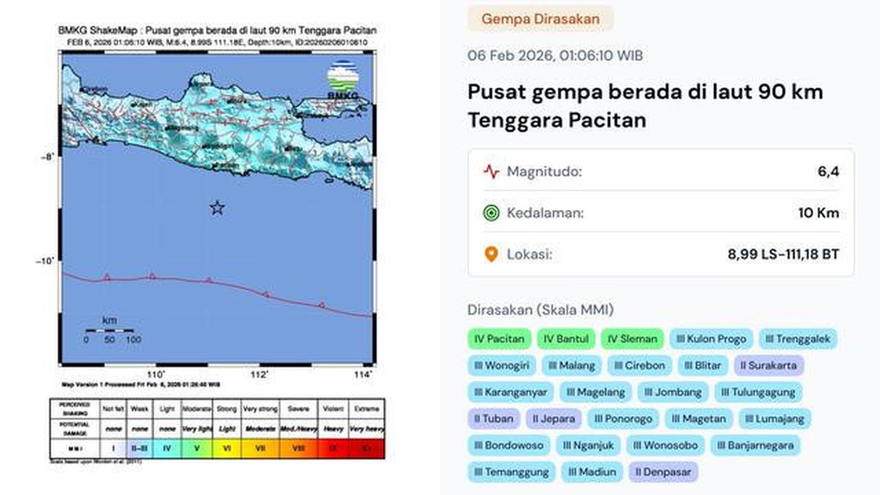 BMKG Sebut Gempa Guncang Pacitan Berjenis Megathrust