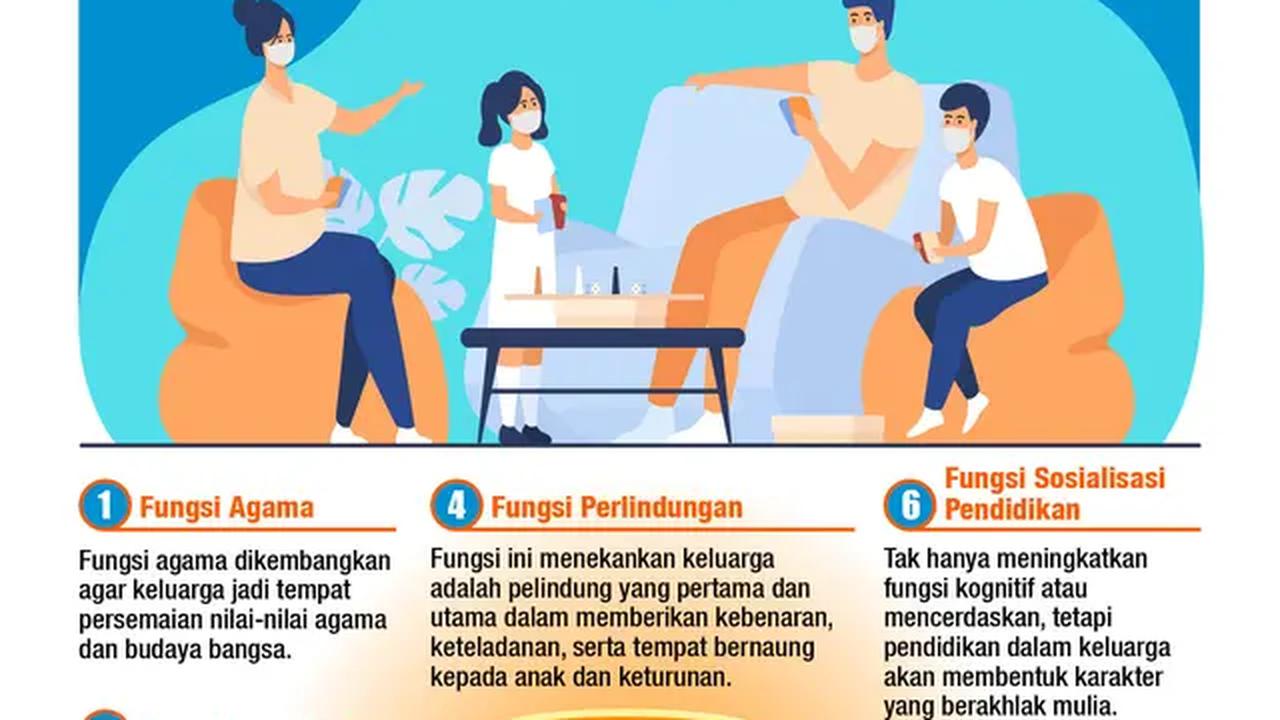 Infografis Mengenal 8 Fungsi Keluarga. (Liputan6.com/Niman)
