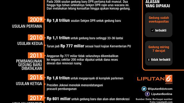 Infografis Gedung Baru DPR (Headline)