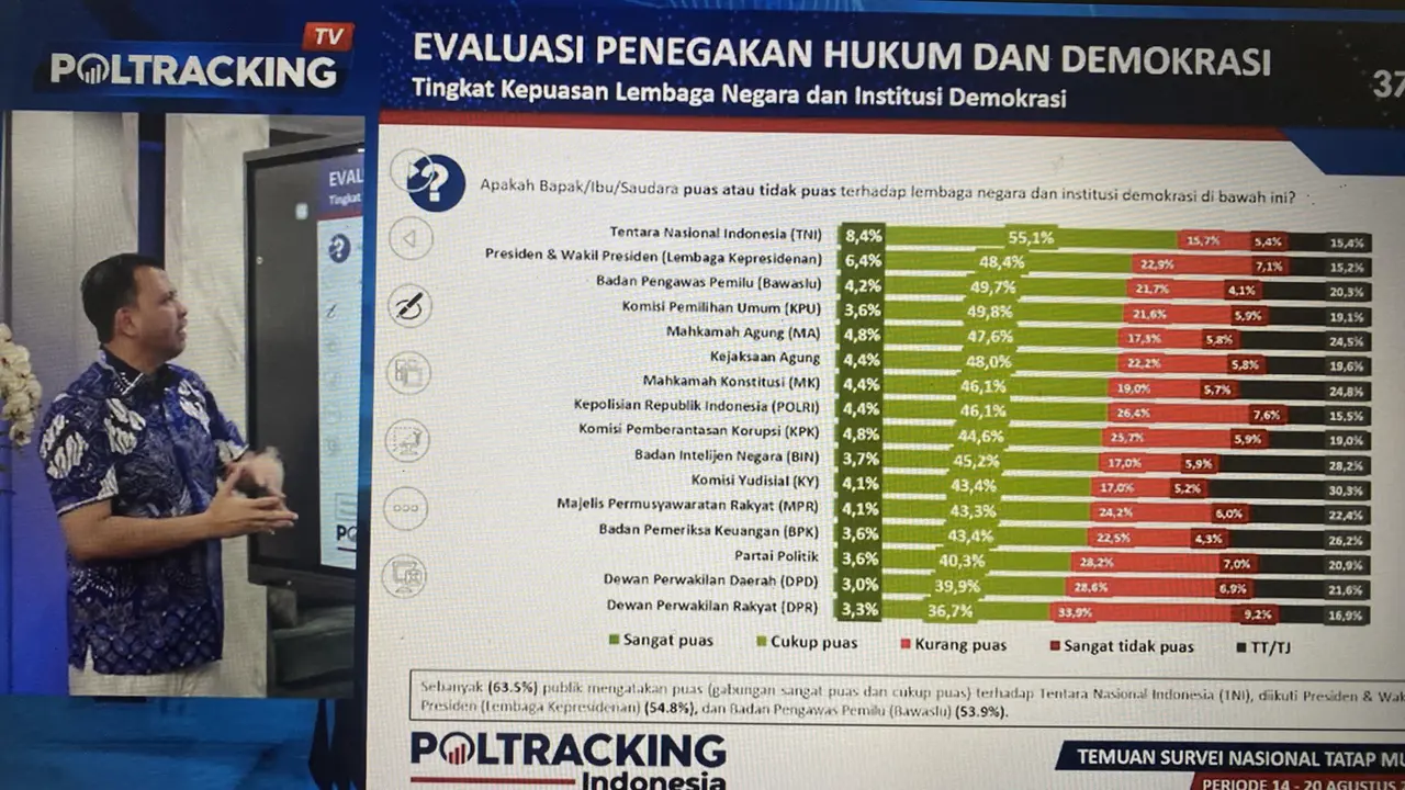 Direktur Eksekutif Poltracking Indonesia, Hanta Yuda AR