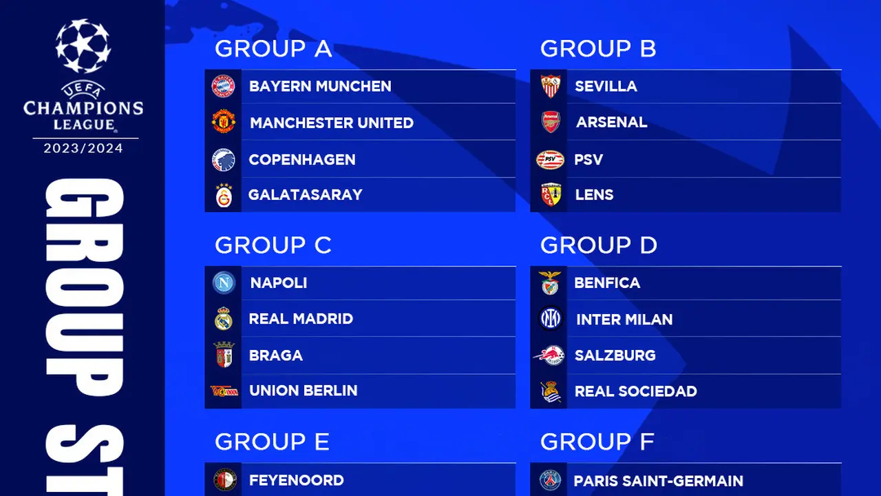 Liga Champions - Hasil Drawing Liga Champions 2023/2024