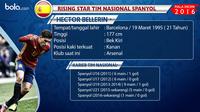 Catatan statistik penampilan Hector Bellerin saat berkostum timnas Spanyol (Bola.com)
