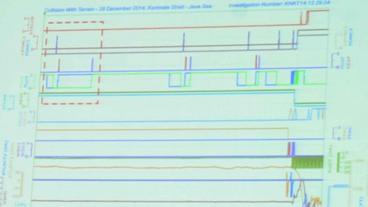 KNKT umumkan hasil investigasi jatuhnya AirAsia QZ8501