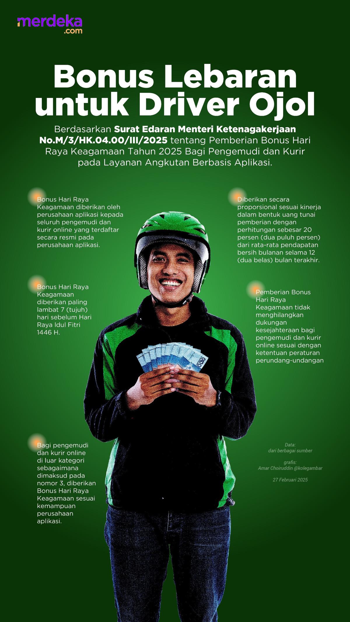 Infografis Bonus Driver Ojol
