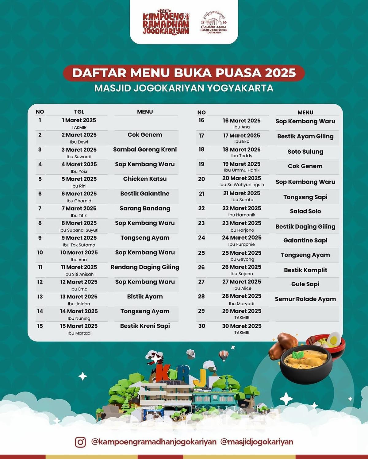Masjid Jogokariyan bagikan 3.500 porsi makanan untuk buka puasa