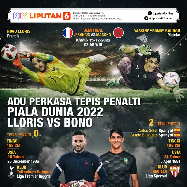 Infografis Adu Perkasa Tepis Penalti Hugo Lloris vs Yassine 'Bono' Bounou di Semifinal Piala Dunia 2022