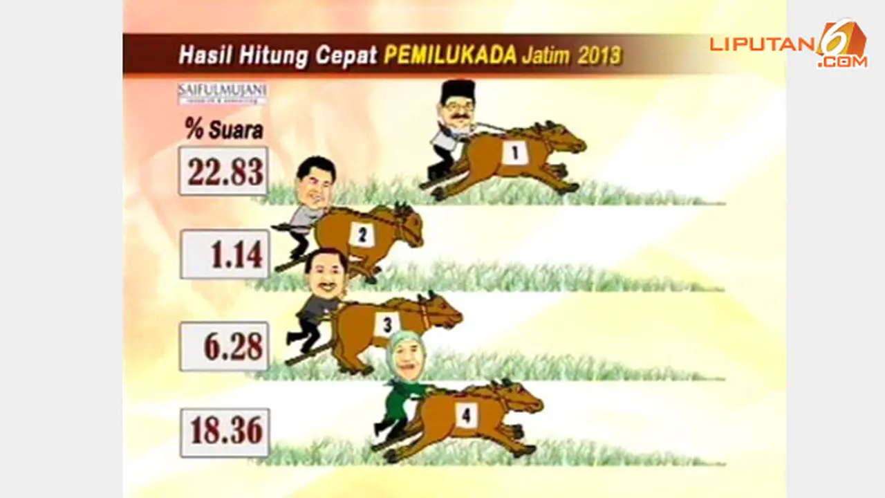 hasil-quick-count-130829d.jpg