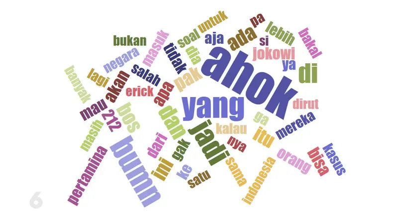 "Wordcloud percakapan wacana Ahok jadi direktur BUMN