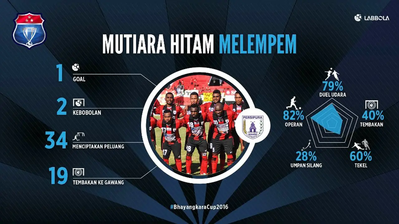 Persipura Jayapura