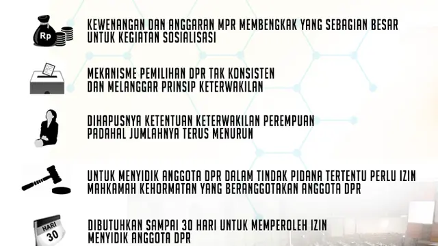 Infografis Penolakan Revisi UU MD3