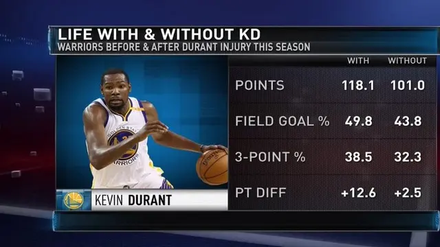 Kevin Durant