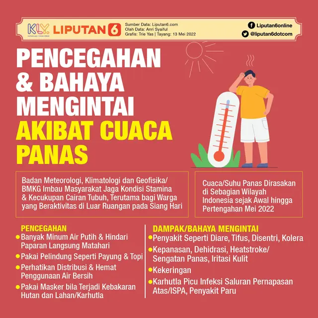 <p>Infografis Pencegahan dan Bahaya Mengintai Akibat Cuaca Panas. (Liputan6.com/Trieyasni)</p>