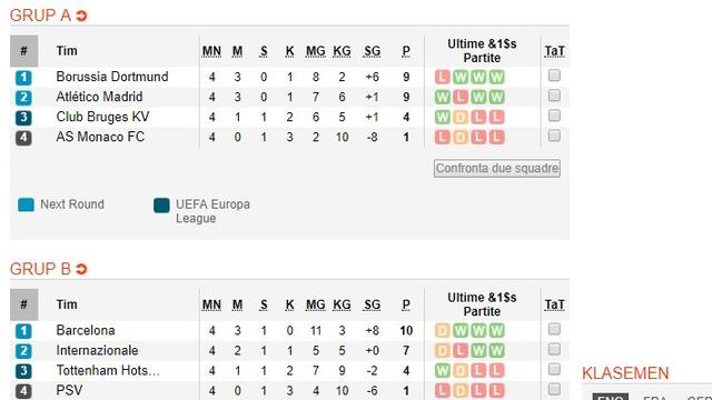Klasemen Liga Champions Juventus Gagal Susul Barcelona Bola