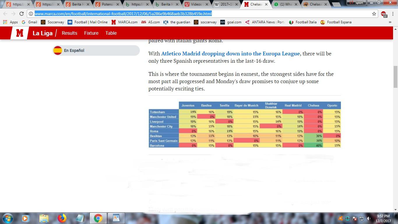 Peluang terciptanya laga 16 besar Liga Champions. (Marca)