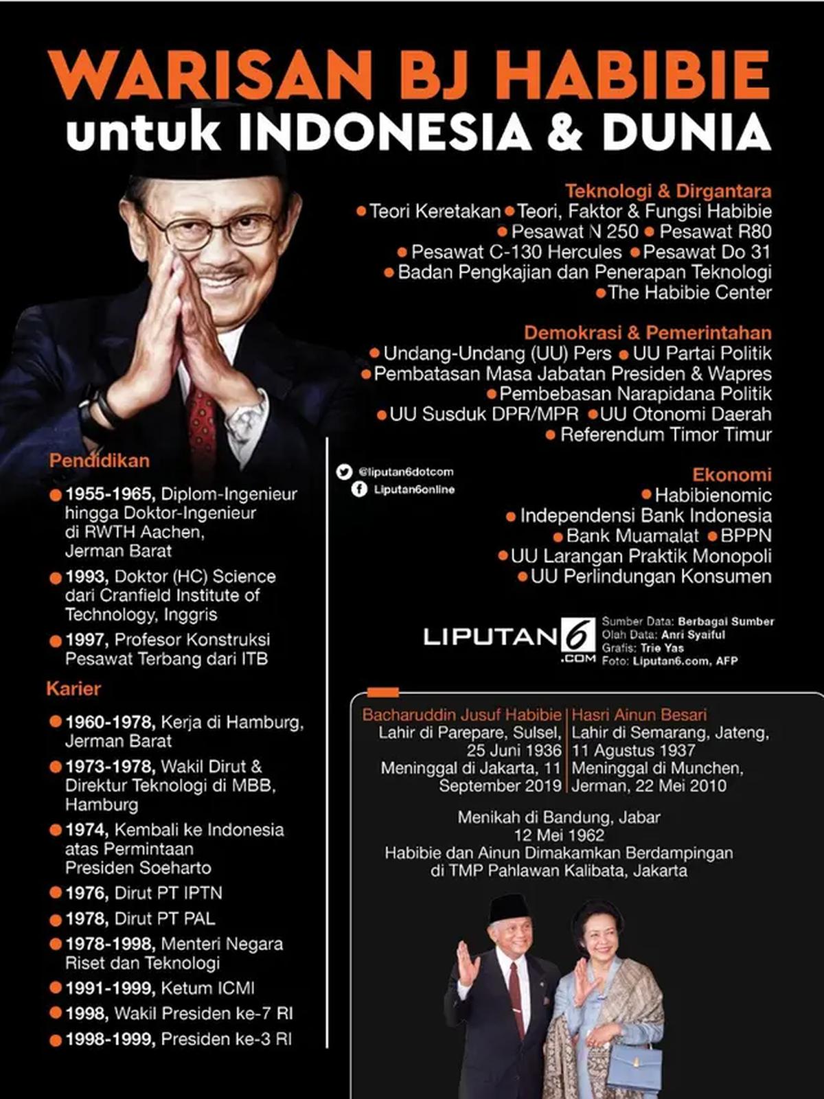 Infografis Warisan BJ Habibie untuk Indonesia dan Dunia. (Liputan6.com/Triyasni)