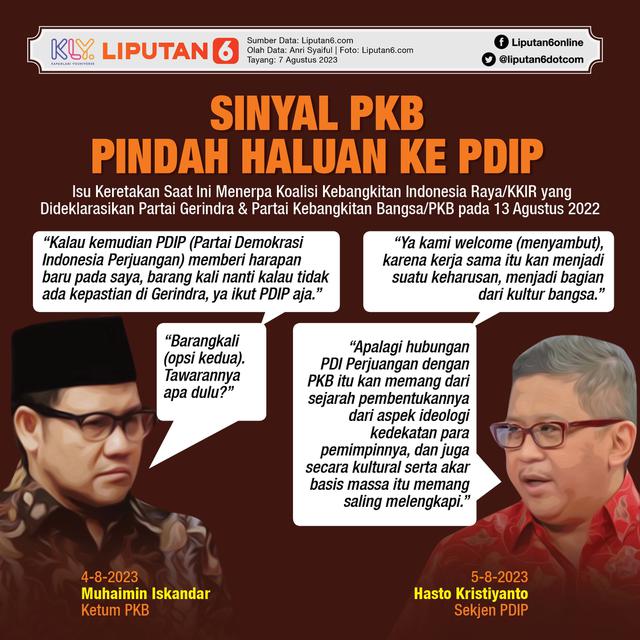 Infografis Sinyal PKB Pindah Haluan ke PDIP. (Liputan6.com/Gotri/Abdillah)