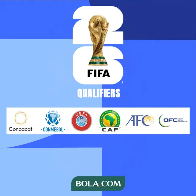 Hasil Lengkap Drawing Putaran 3 Kualifikasi Piala Dunia 2026 Zona Asia ...