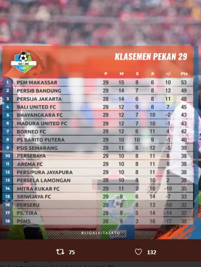 Klasemen Liga 1 2018