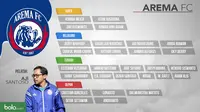 Daftar pemain Arema FC untuk mengarungi kompetisi Liga 1. (Bola.com/Dody Iryawan)
