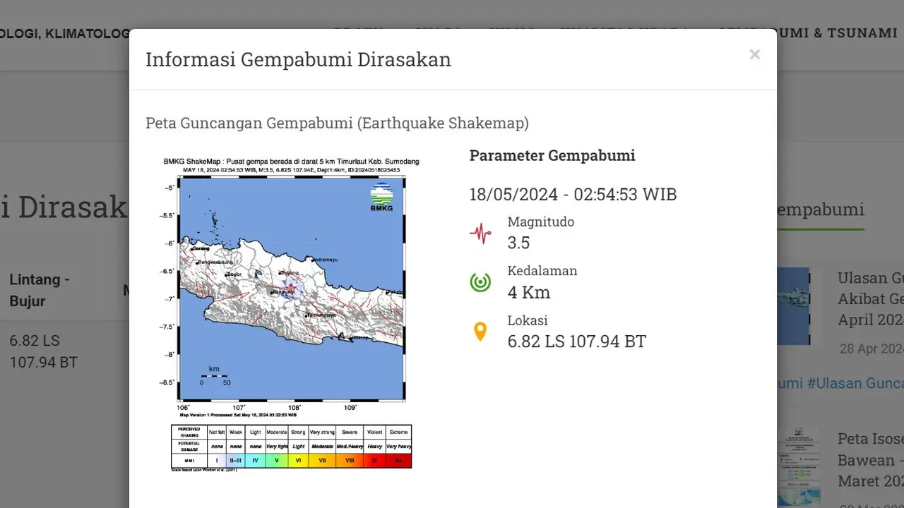 Pada akhir pekan hari ini, Sabtu (18/5/2024) lindu kembali menggetarkan Bumi Pertiwi. Hingga pukul 20.00 WIB, hanya terjadi satu gempa hari ini di Indonesia.