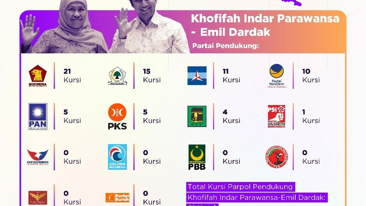 INFOGRAFIS: Peta Kekuatan Partai Bakal Cagub Jawa Timur