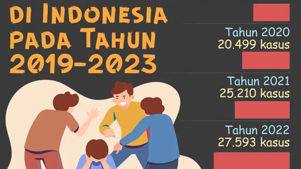 Data Kekerasan di Indonesia pada Tahun 2019-2023. (Abdillah/Liputan6.com)