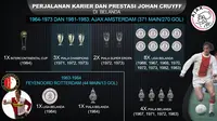 Perjalanan Johan Cruyff di Ajax Amsterdam dan Feyenoord