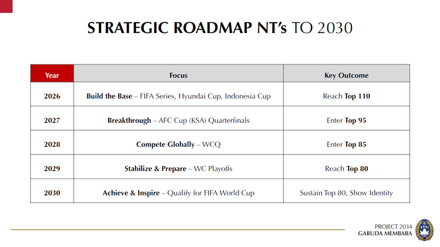 Project 2034 Garuda Membara