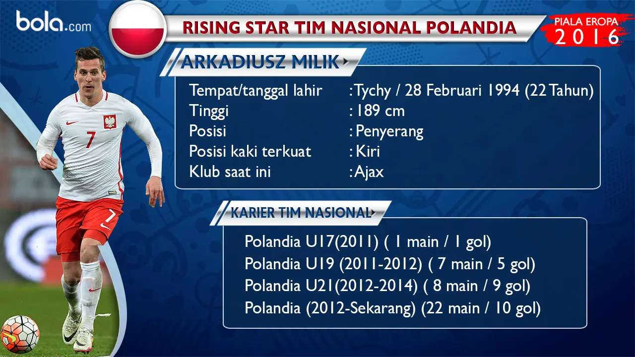 Arkadiusz Milik