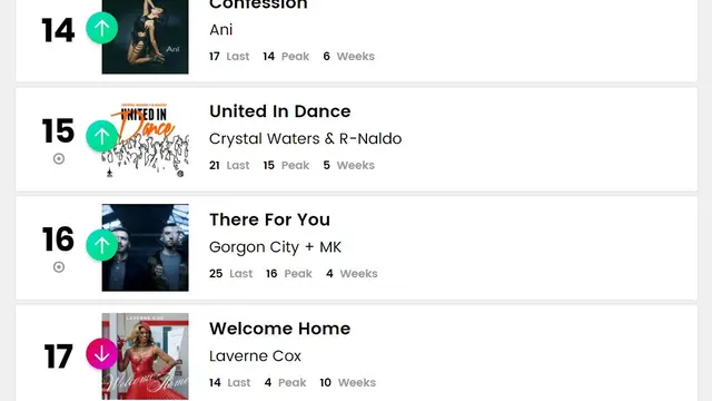 Lagu Anggun berjudul Perfect World naik peringkat ke posisi 18 di charts Billboard Dance Amerika Serikat (ist)