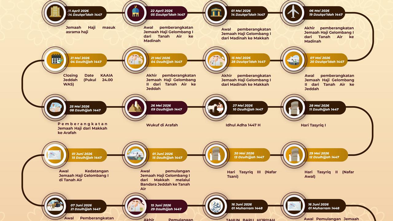 jadwal keberangkatan haji