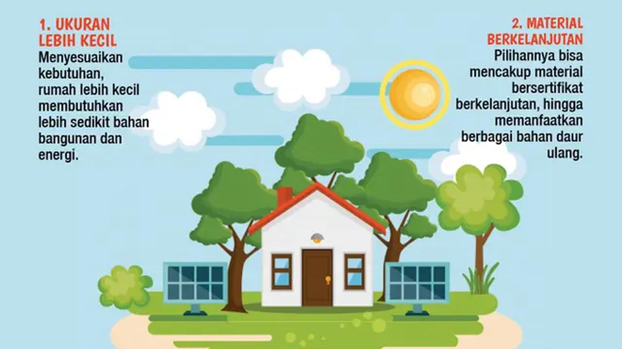 Infografis Serba-serbi Rumah Ramah Lingkungan. (Liputan6.com/Triyasni)