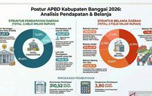 Belanja Pegawai Pemkab Banggai Capai Rp1,13 Triliun, Melebihi Batas UU HKPD