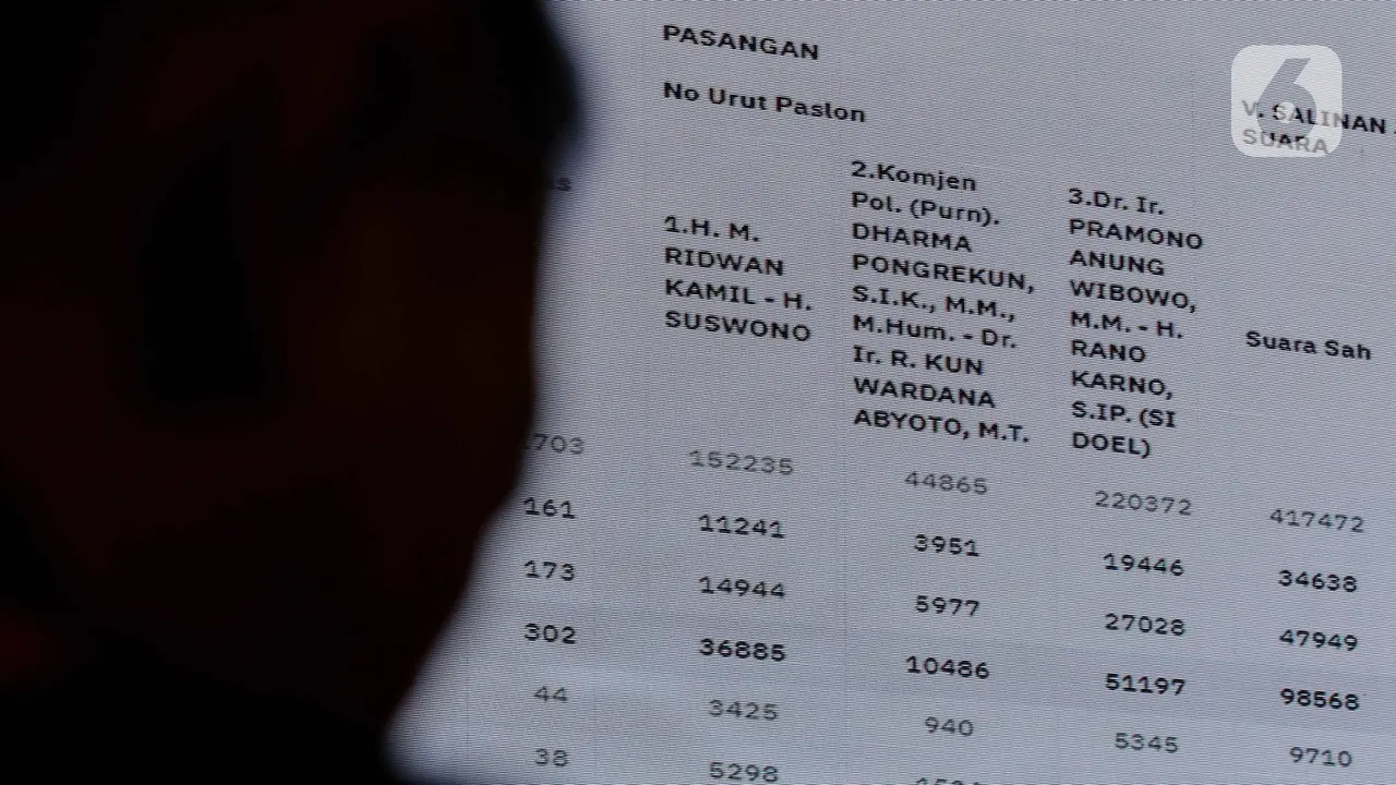 KPU Jakarta Pusat Gelar Pleno Terbuka Hasil Penghitungan Suara Pemilihan Gubernur DKI Jakarta 2024