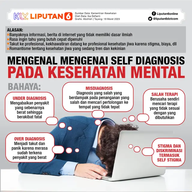 Mengenal Mengenai Self Diagnosis pada Kesehatan Mental.(Liputan6.com/Abdillah).