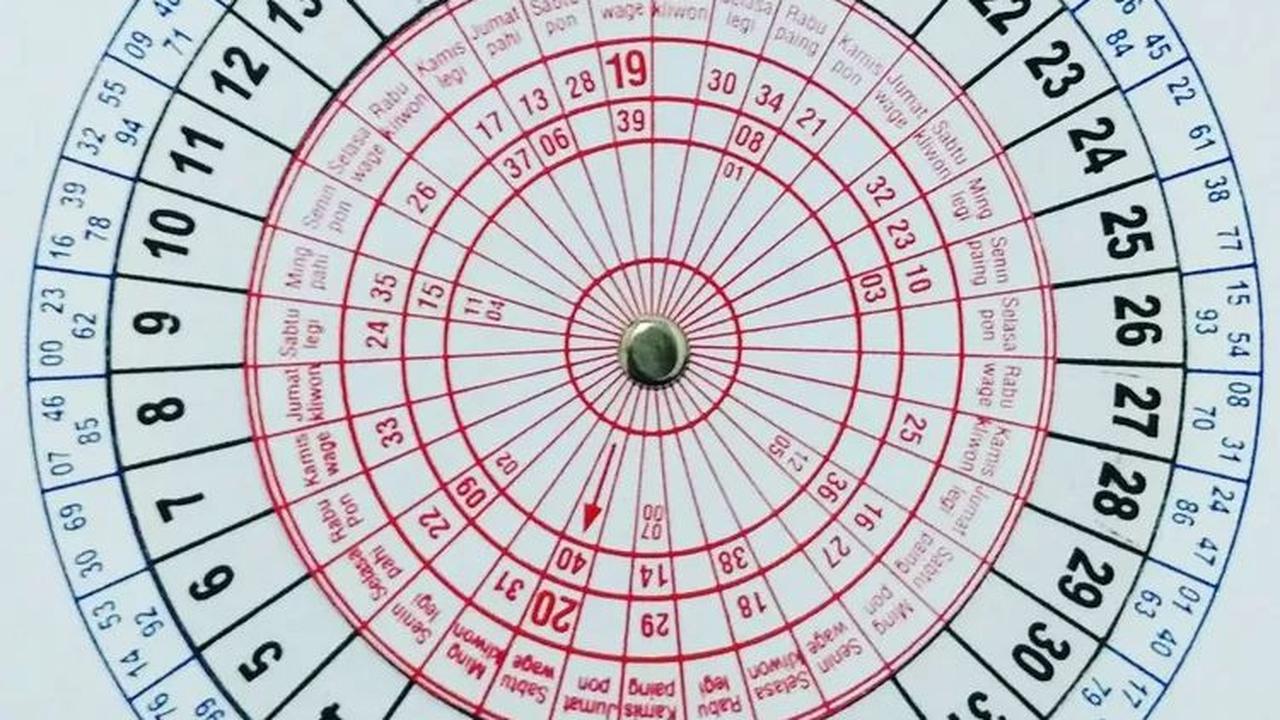 Daftar Weton Tulang Wangi