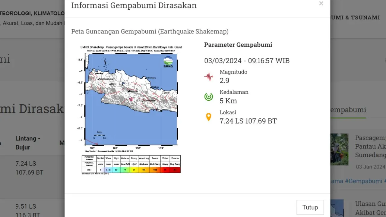 Di akhir pekan hari ini, Minggu (3/3/2024) lindu kembali menggetarkan Indonesia. Hingga pukul 20.00 WIB, hanya ada satu kali gempa hari ini yang terjadi di Bumi Pertiwi.