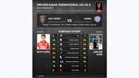 Statistik jelang pertemuan Bali United vs Arema Cronus analisis Labbola (Labbola)