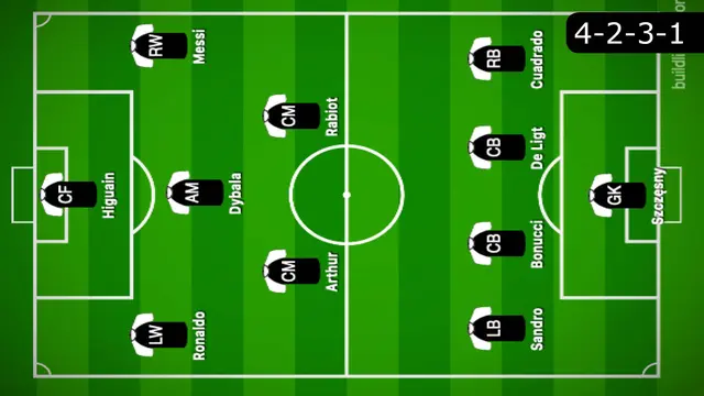 Formasi Lapangan 4-2-3-1