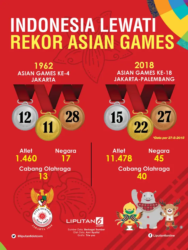 Infografis Medali Asian Games 2018