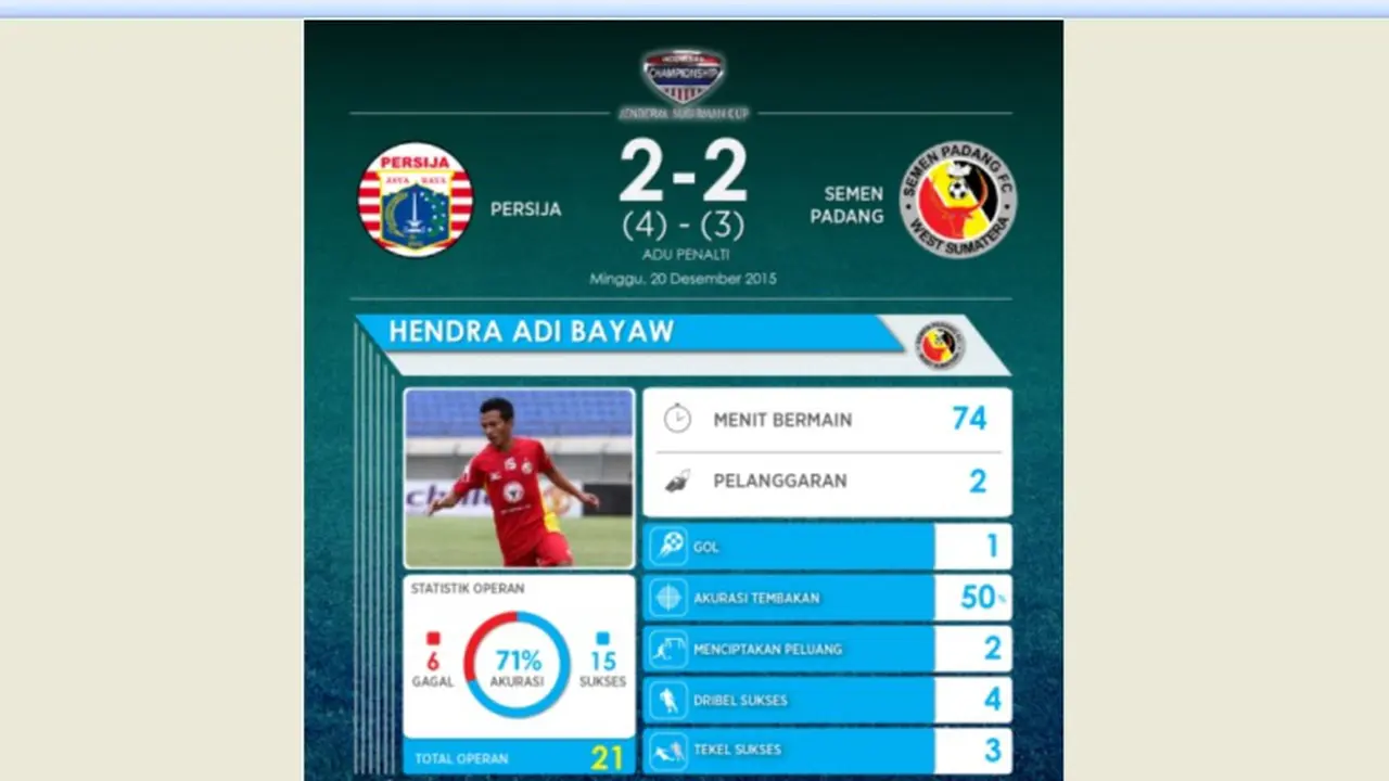 Statistik Semen Padang