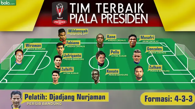 Tim Terbaik Piala Presiden 2015 (Bola.com/Samsul Hadi)