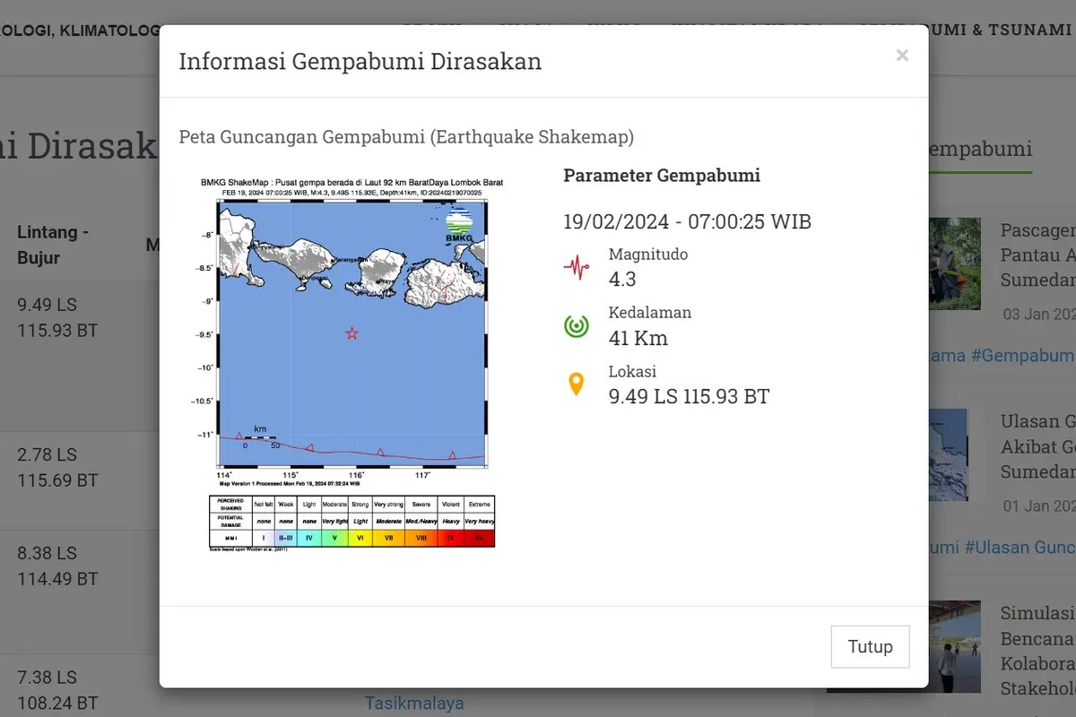 Pada hari ini, Senin (19/2/2024) mengawali pekan, terjadi lindu di wilayah Indonesia. Hingga pukul 20.15 WIB, hanya ada satu kali gempa hari ini menggetarkan Bumi Pertiwi.