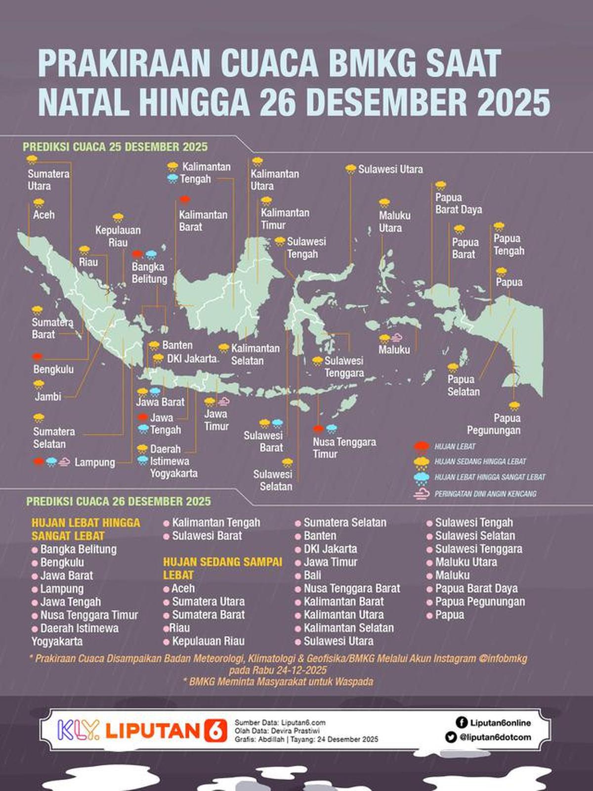 Infografis Prakiraan Cuaca BMKG Saat Natal hingga 26 Desember 2025. (Liputan6.com/Abdillah)